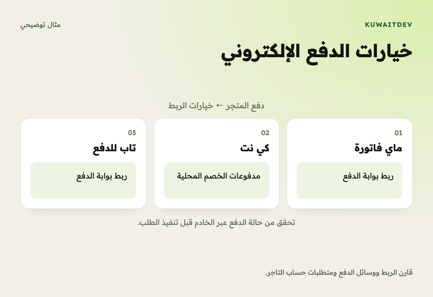 خيارات الدفع الإلكتروني قارن الربط ووسائل الدفع ومتطلبات حساب التاجر.