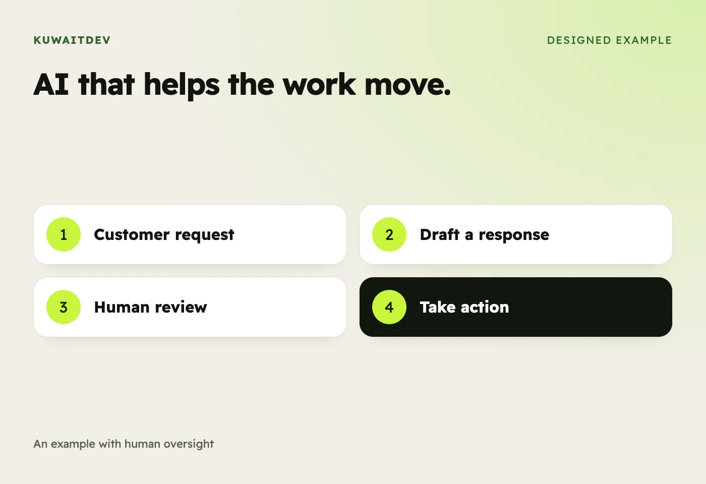 AI that helps the work move. An example with human oversight