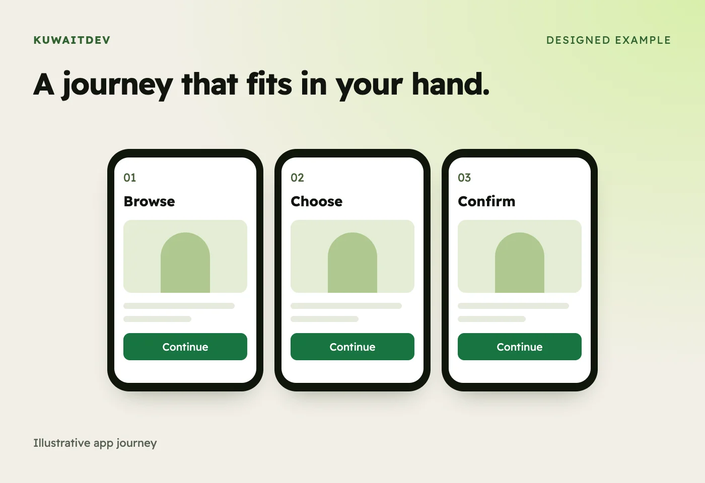 A journey that fits in your hand. Illustrative app journey